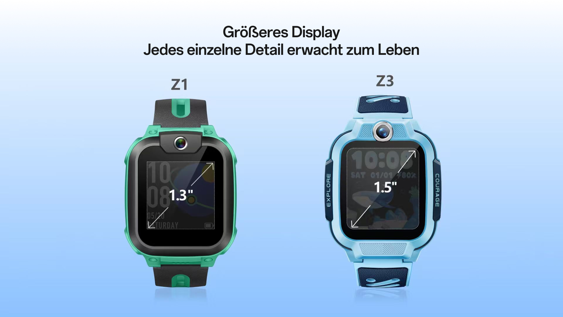 Vergleich imoo Z1 Kinder-Smartwatch (grün, 1.3 Zoll) und Z3 (blau, 1.5 Zoll) mit Fokus auf Displaygröße.
