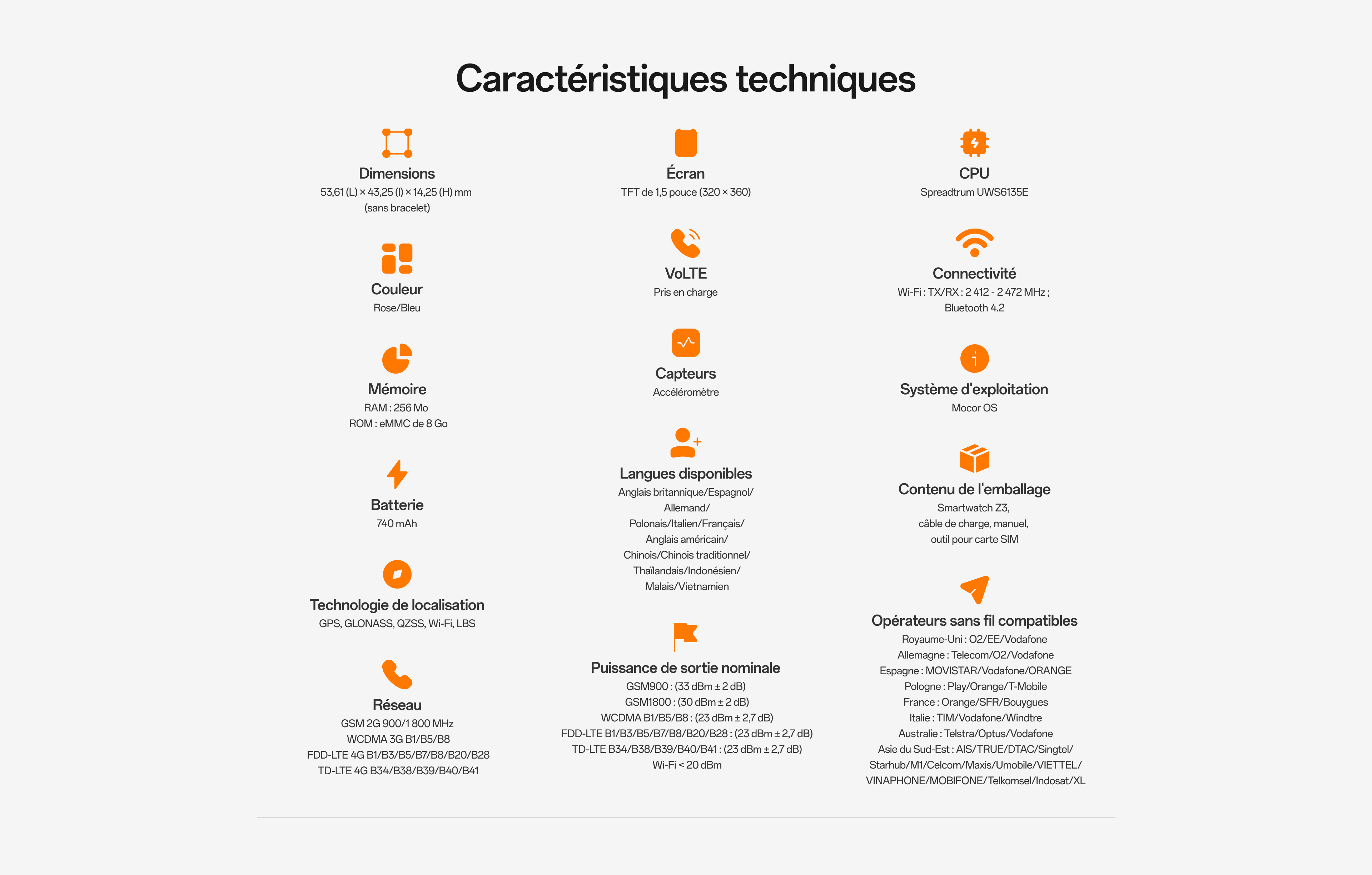 Lieferumfang imoo Smartwatch Z3: blaue Smartwatch, Verpackung, Anleitung, Ladekabel, SIM-Öffner