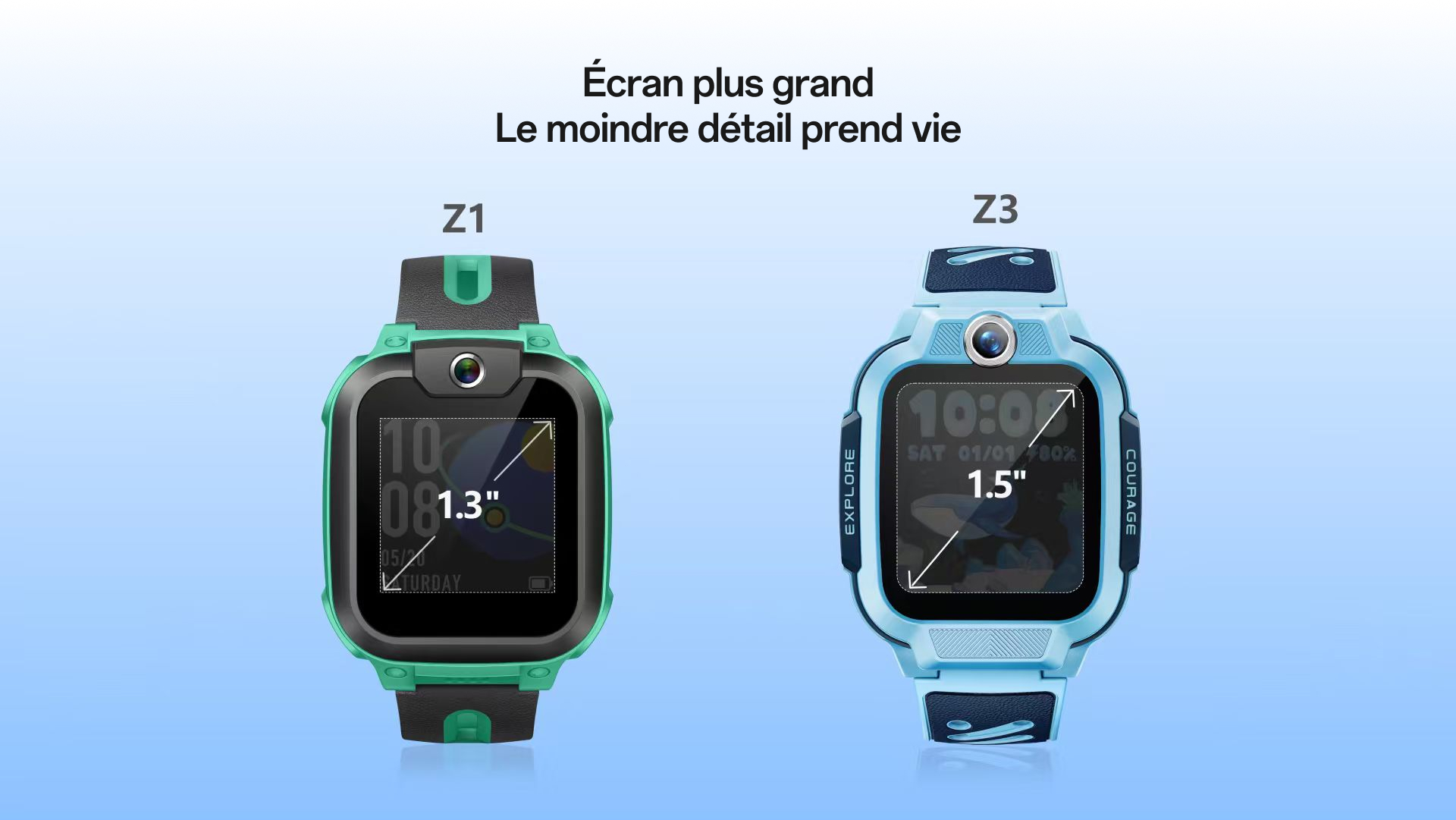 Vergleich imoo Z1 Kinder-Smartwatch (grün, 1.3 Zoll) und Z3 (blau, 1.5 Zoll) mit Fokus auf Displaygröße.