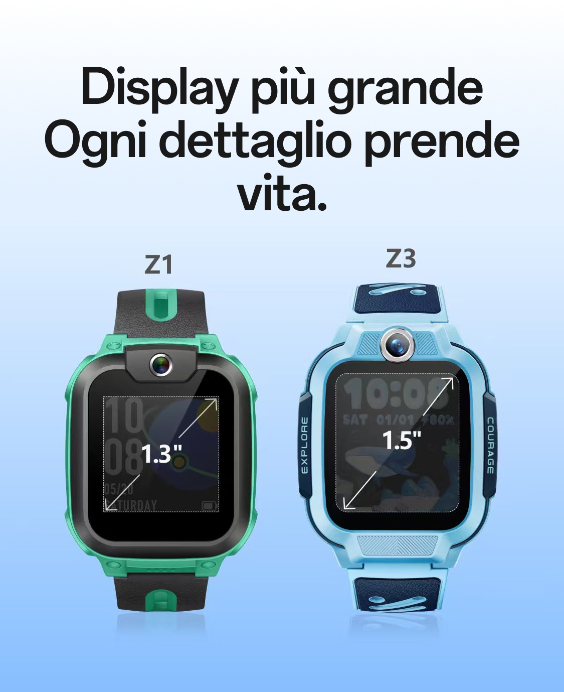 Vergleich imoo Z1 (1.3") gegen Z3 (1.5") Kinder-Smartwatch, Produktseite