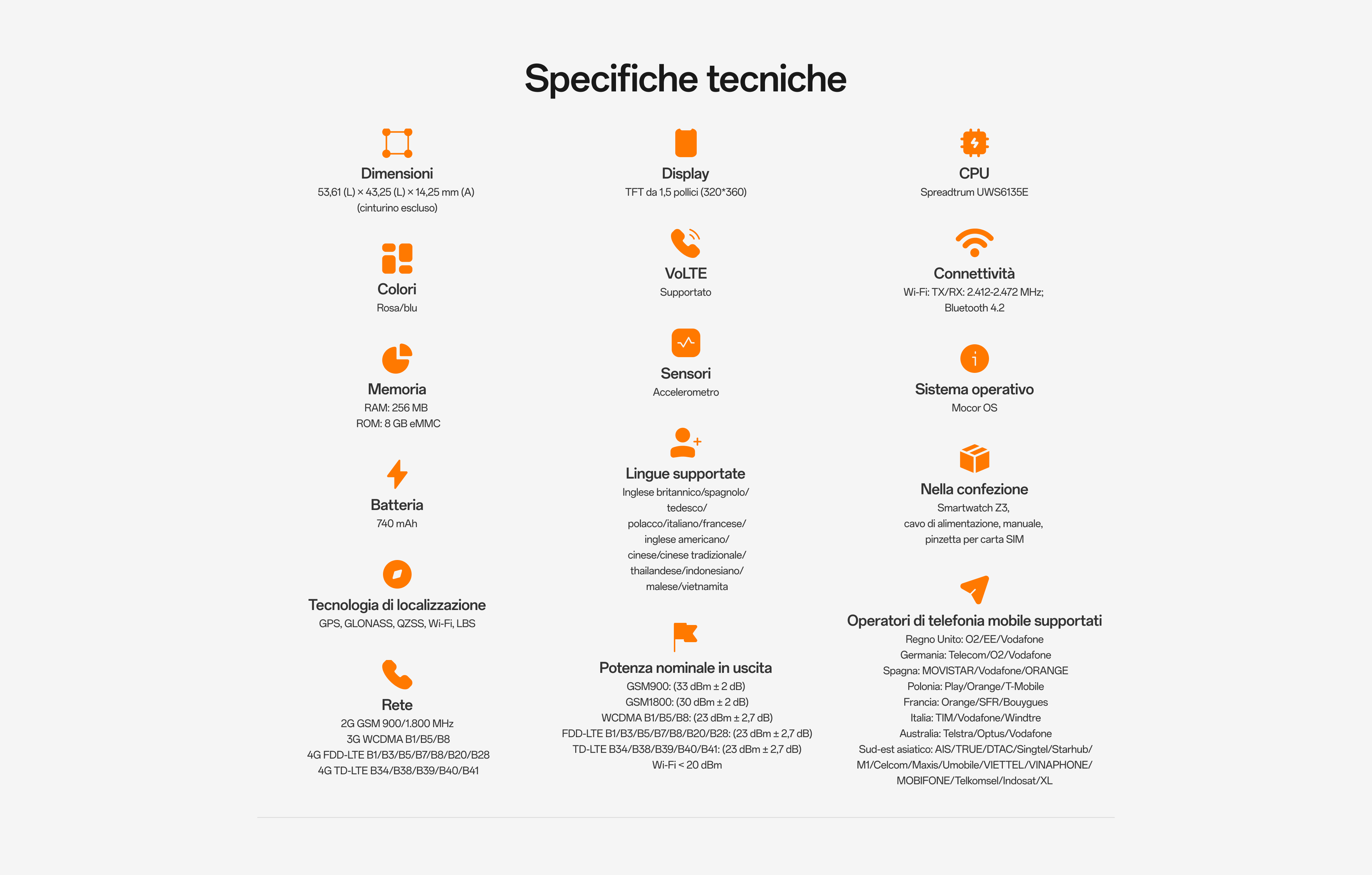 Lieferumfang imoo Smartwatch Z3: blaue Smartwatch, Verpackung, Anleitung, Ladekabel, SIM-Öffner