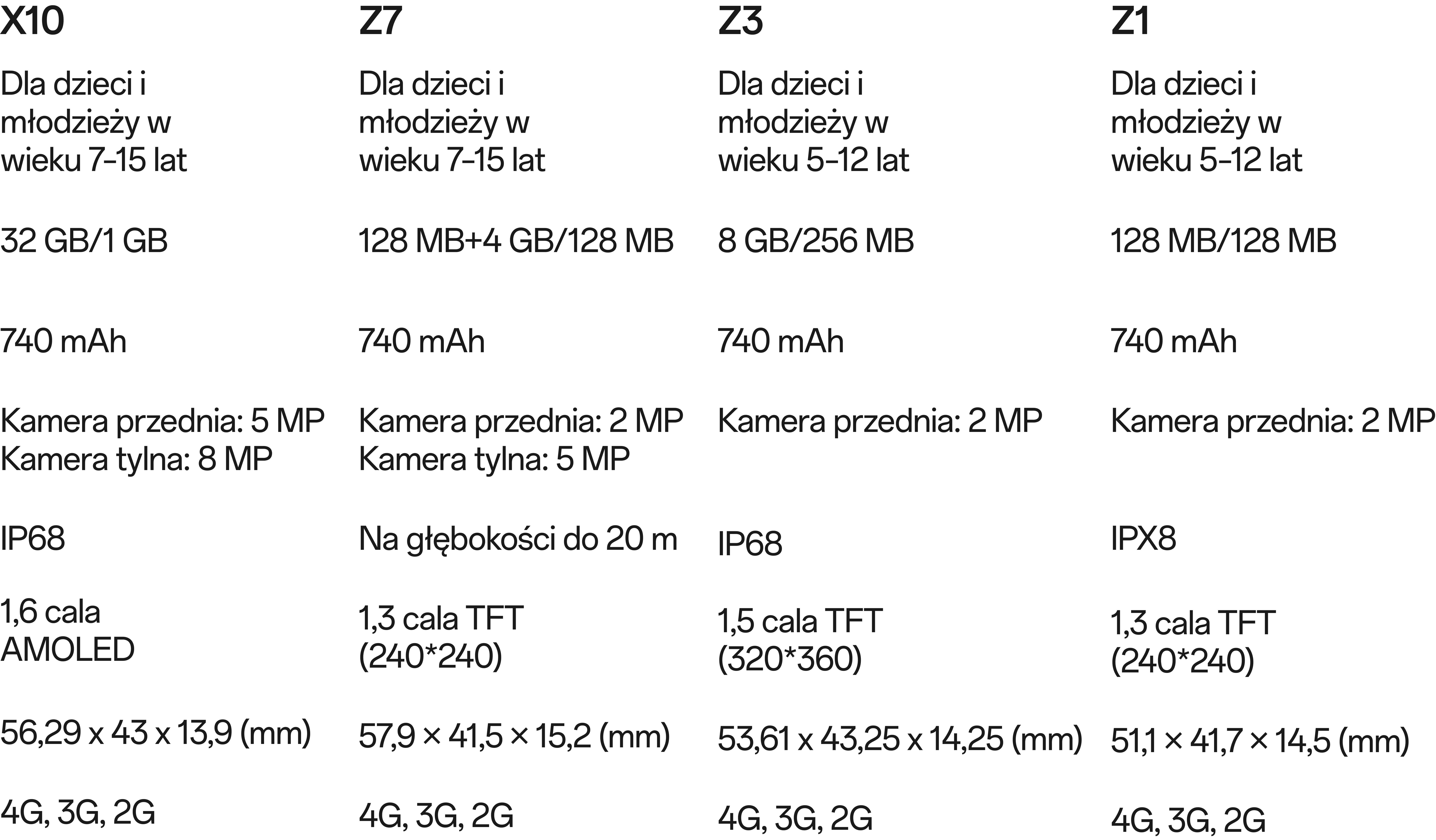 Modellvergleich der imoo Smartwatch – vergleichen Sie wichtige Funktionen und finden Sie die beste Wahl für Ihr Kind