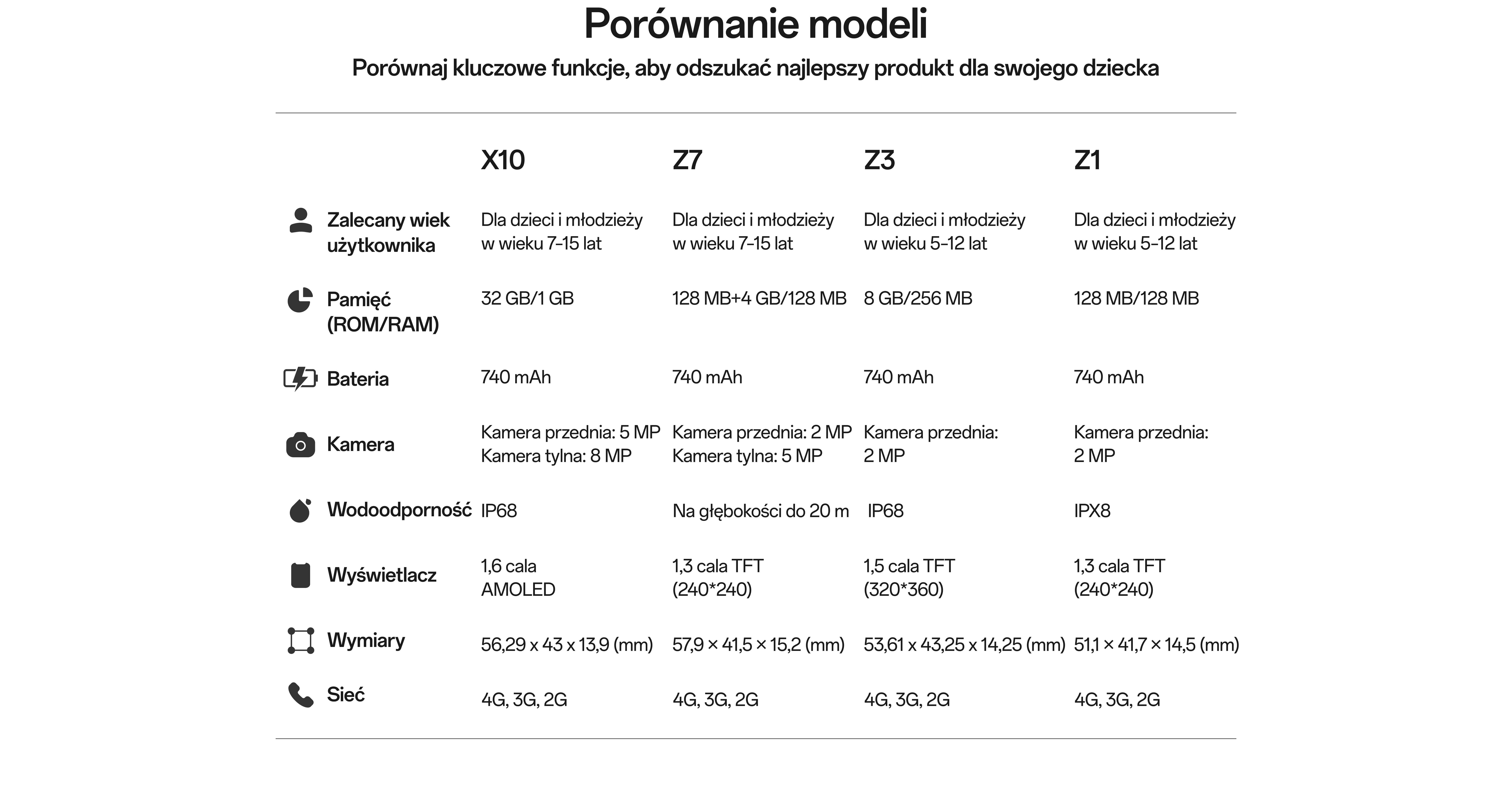 Modellvergleich der imoo Smartwatch – vergleichen Sie wichtige Funktionen und finden Sie die beste Wahl für Ihr Kind