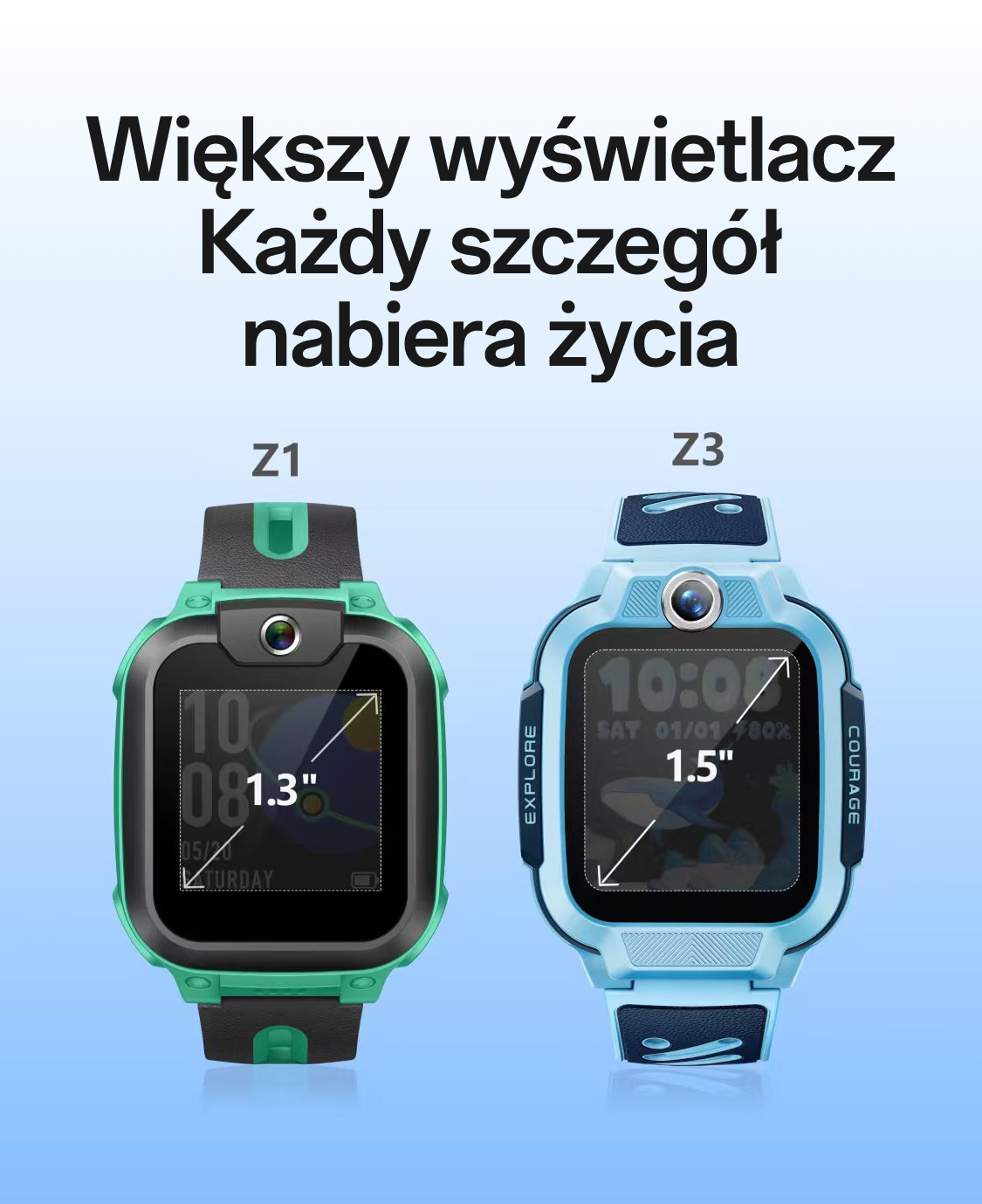 Vergleich imoo Z1 (1.3") gegen Z3 (1.5") Kinder-Smartwatch, Produktseite