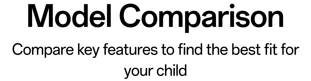 Modellvergleich der imoo Smartwatch – vergleichen Sie wichtige Funktionen und finden Sie die beste Wahl für Ihr Kind