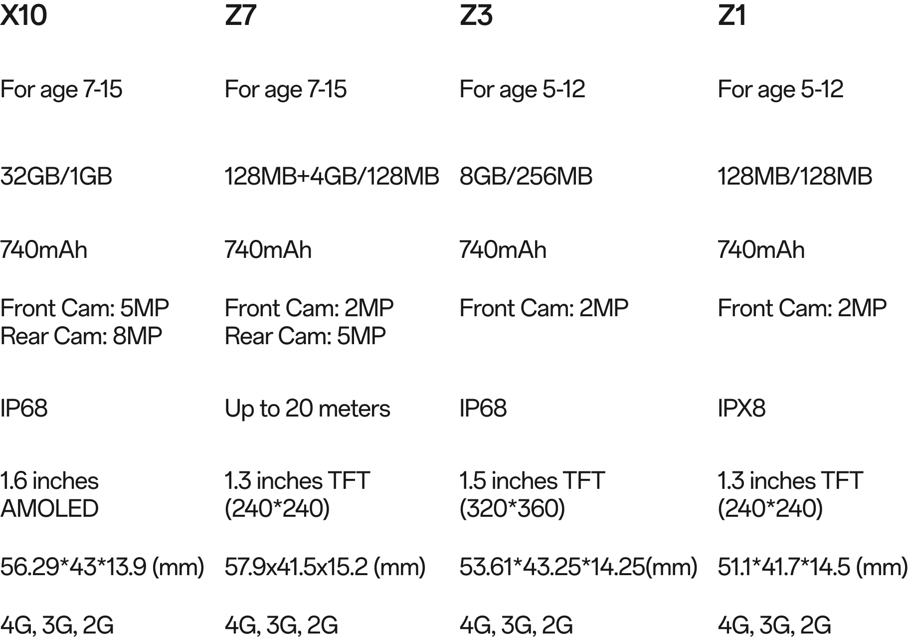 Modellvergleich der imoo Smartwatch – vergleichen Sie wichtige Funktionen und finden Sie die beste Wahl für Ihr Kind