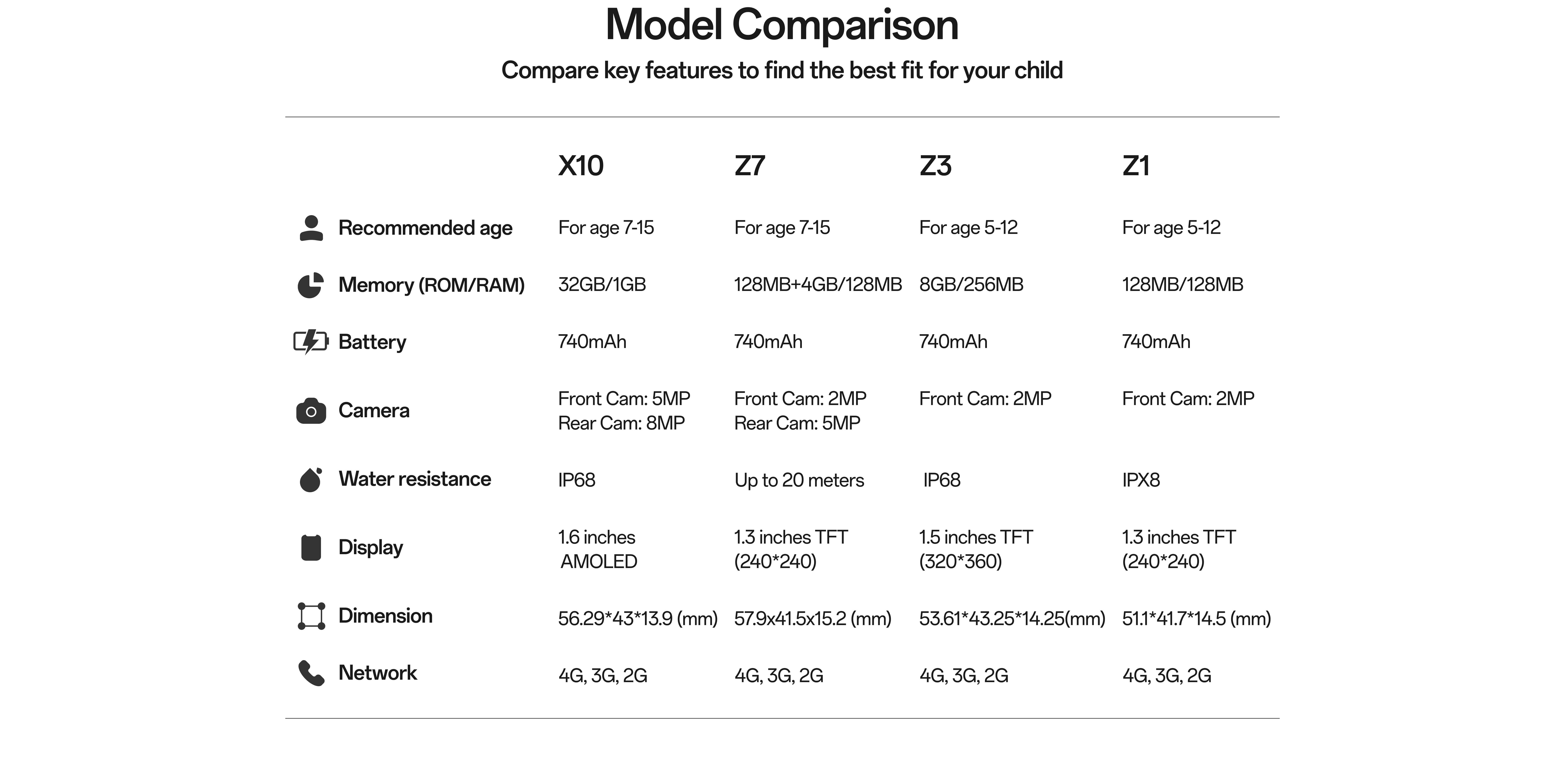 Modellvergleich der imoo Smartwatch – vergleichen Sie wichtige Funktionen und finden Sie die beste Wahl für Ihr Kind