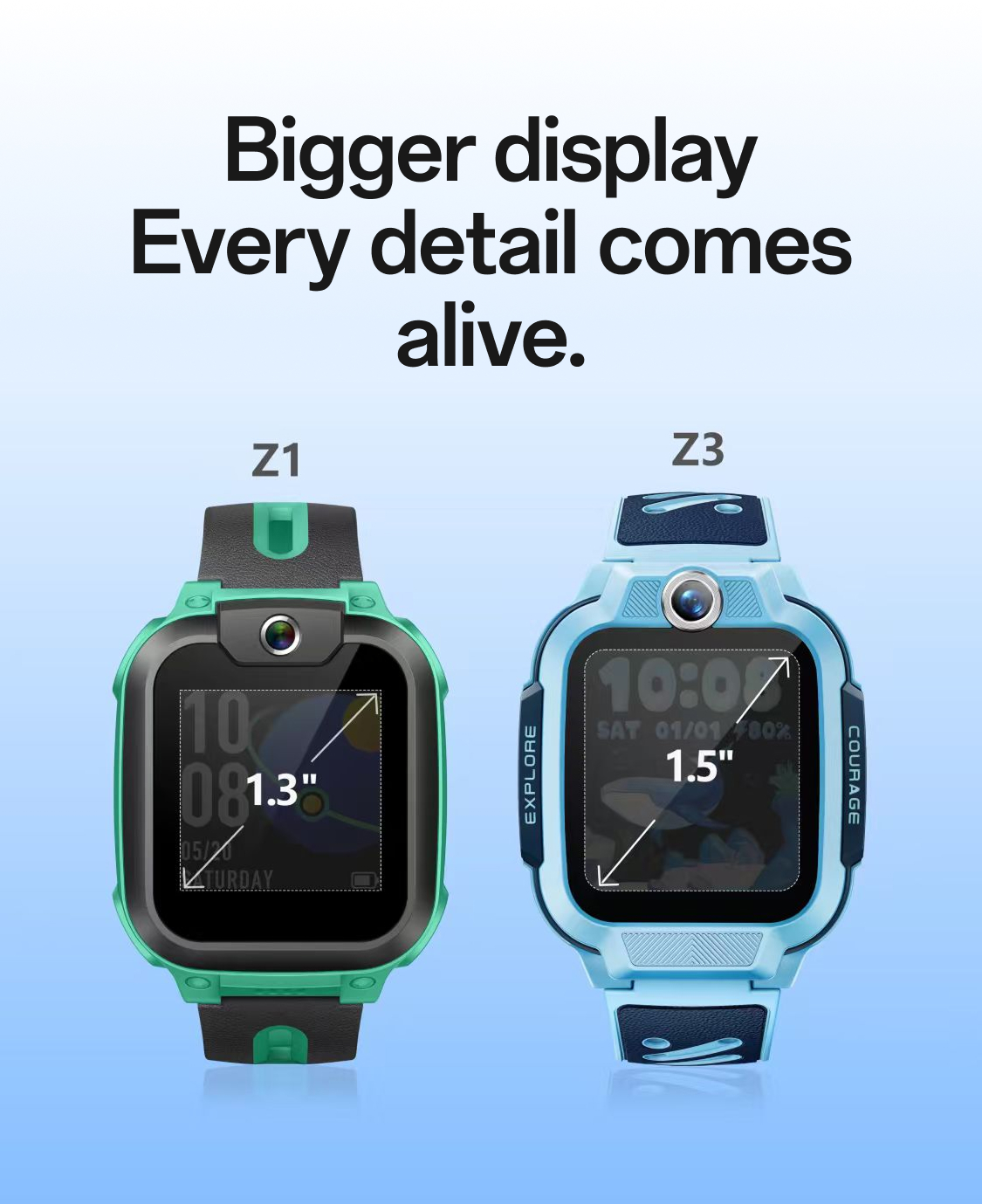 Vergleich imoo Z1 (1.3") gegen Z3 (1.5") Kinder-Smartwatch, Produktseite