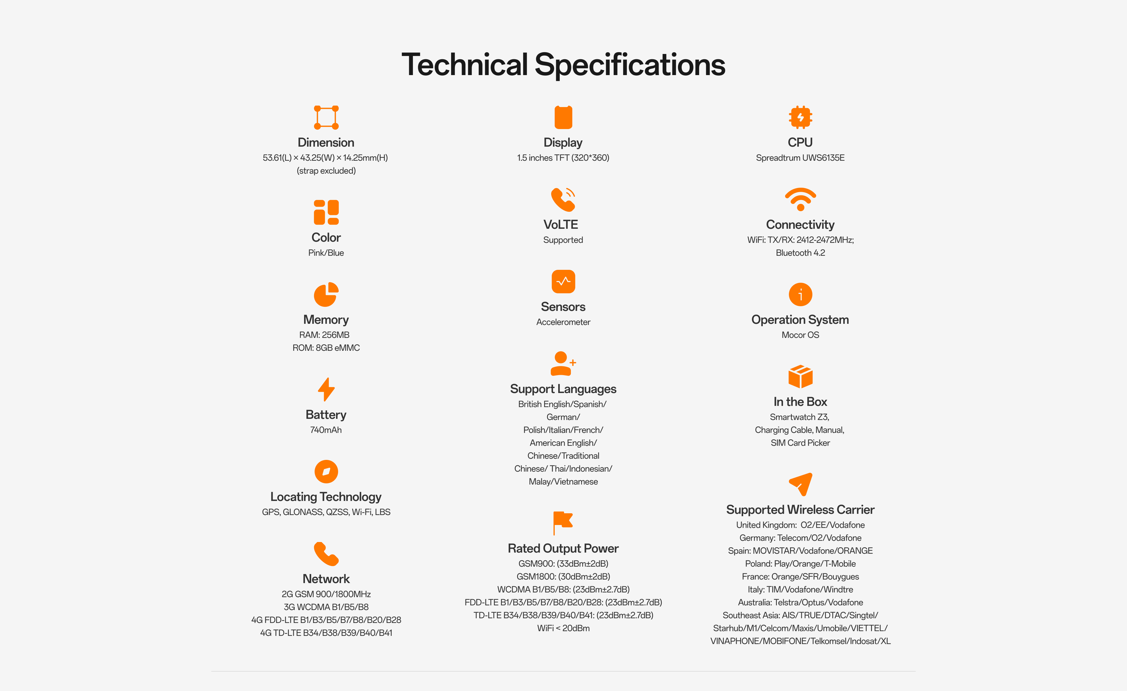 Lieferumfang imoo Watch Phone Z3: blaue Smartwatch, Verpackung, Anleitung, Ladekabel, SIM-Öffner