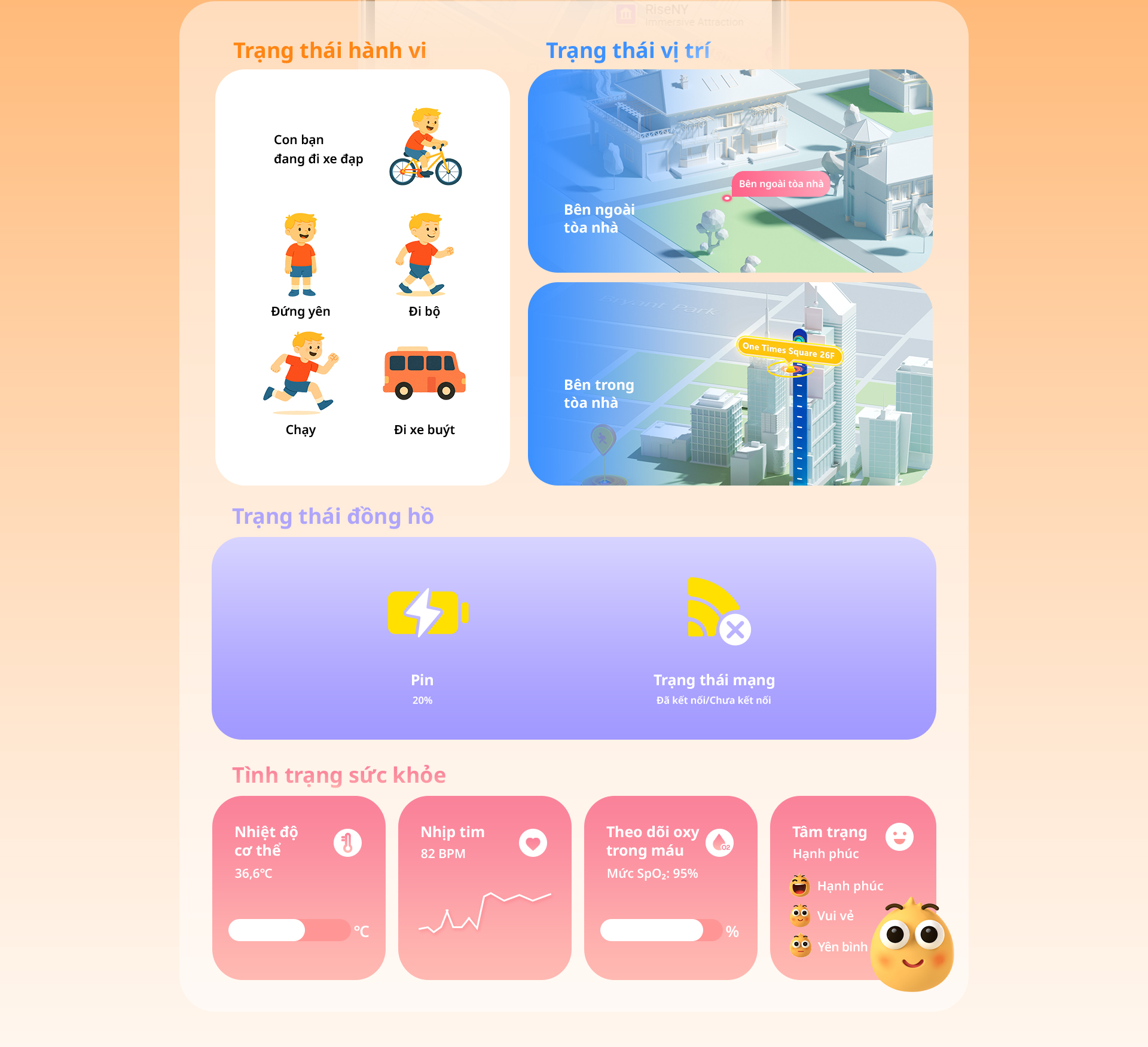 Trạng thái hành vi;Trạng thái vị trí;Trạng thái đồng hồ;Tình trạng sức khỏe;Tâm trạng