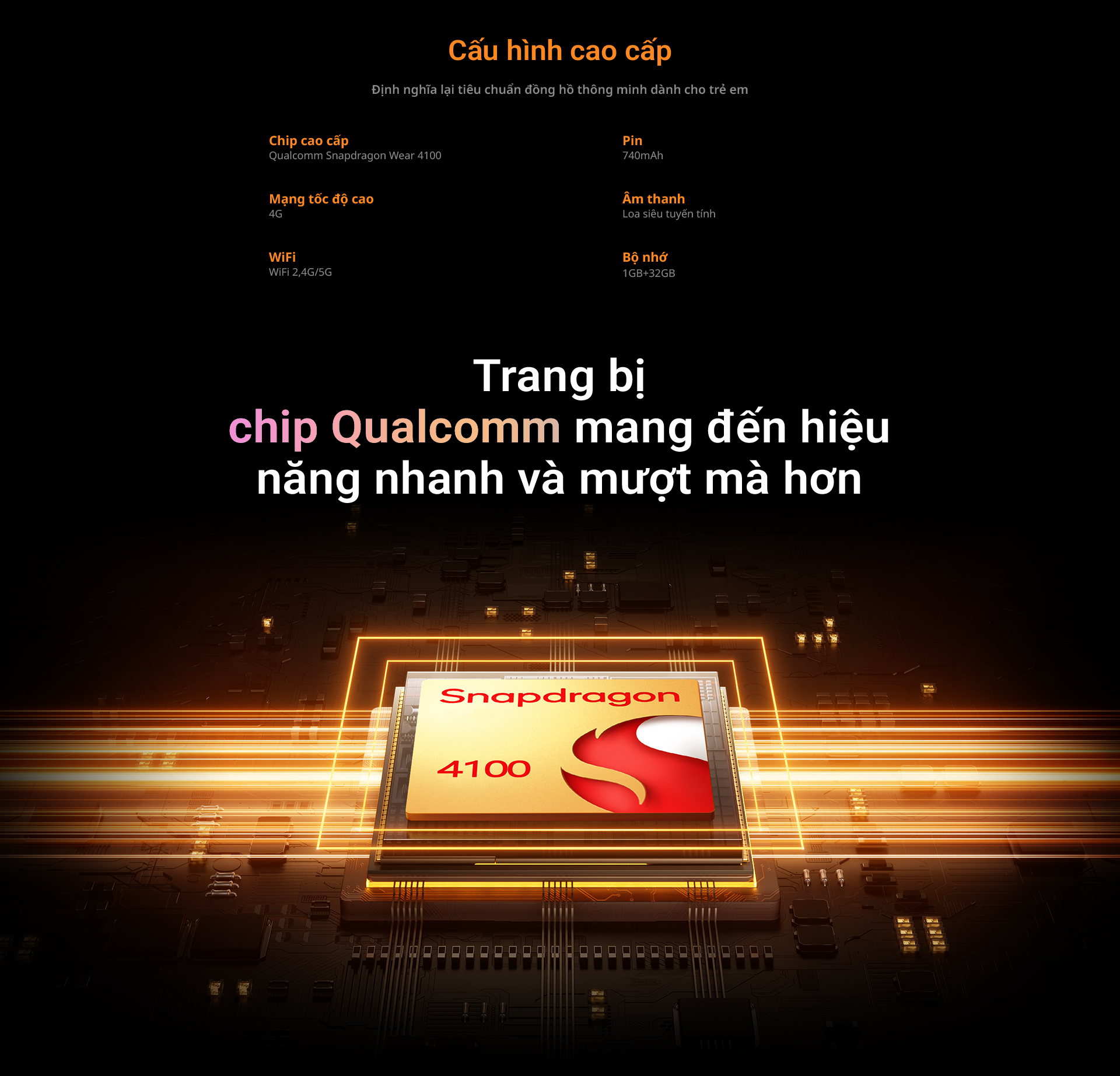 Cấu hình cao cấp Định nghĩa lại tiêu chuẩn đồng hồ thông minh dành cho trẻ em  Chip cao cấp – Qualcomm Snapdragon Wear 4100 Mạng tốc độ cao – 4G WiFi – WiFi 2,4G/5G Pin – 740mAh Âm thanh – Loa siêu tuyến tính Bộ nhớ – 1GB+32GB  Trang bị chip Qualcomm mang đến hiệu năng nhanh và mượt mà hơn